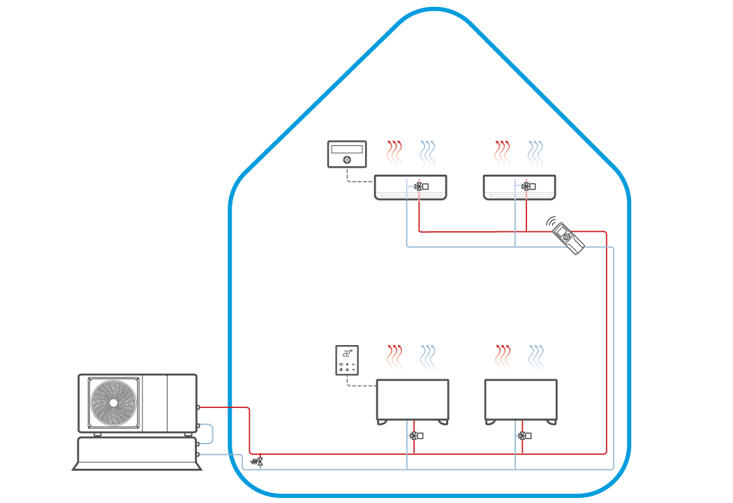 System diagram with fan coils